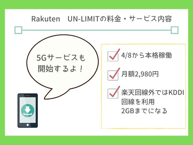 Rakuten UN-LIMITは今までのスマホ業界と違う